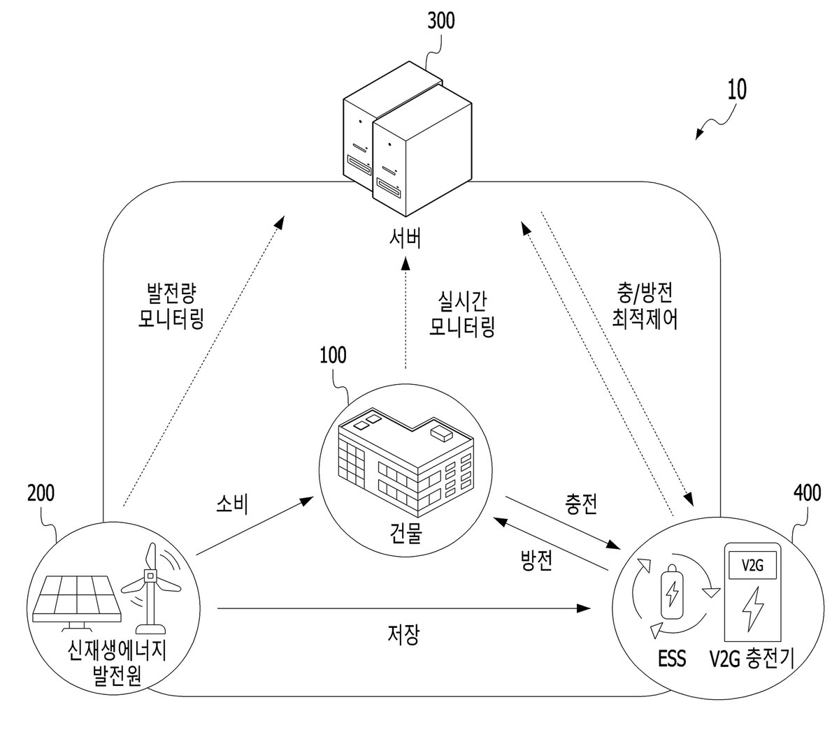 “V2G 전기 자동차 충전기를 이용한 소비전력 모니터링 및 분산 시스템 및 그 방법”의 도면