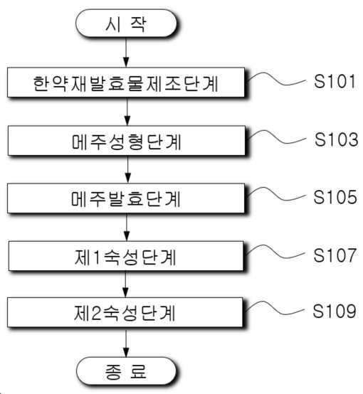 “한약재 발효 된장의 제조방법”의 도면