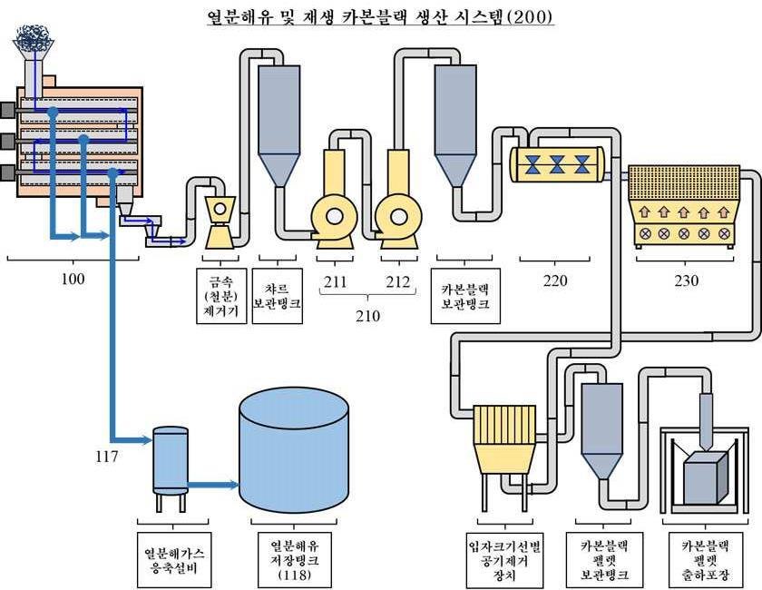 “폐타이어 분말을 이용한 재생 카본블랙 생산 시스템”의 도면