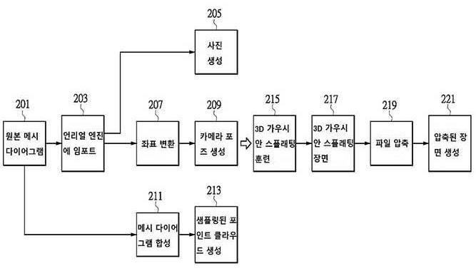 “3D 가우시안 스플래팅 훈련 방법 및 시스템”의 도면