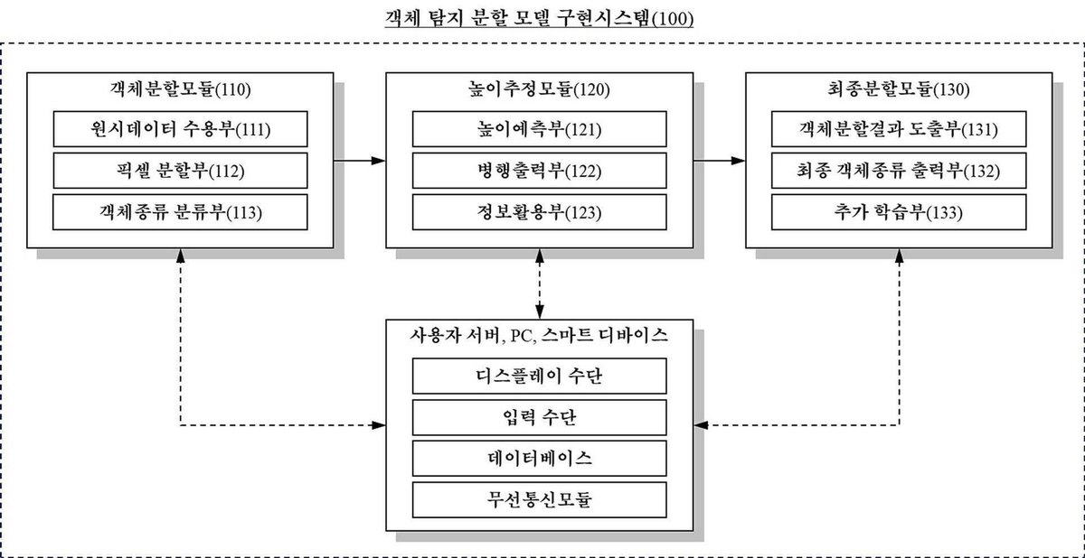 “높이정보를 활용한 객체 탐지 분할 모델 구현시스템”의 도면