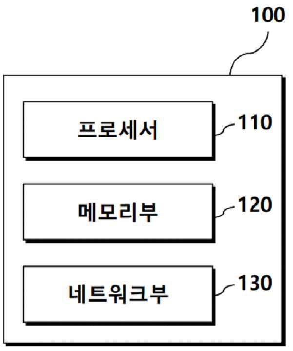 “워터제트 판매 플랫폼을 제공하는 방법”의 도면