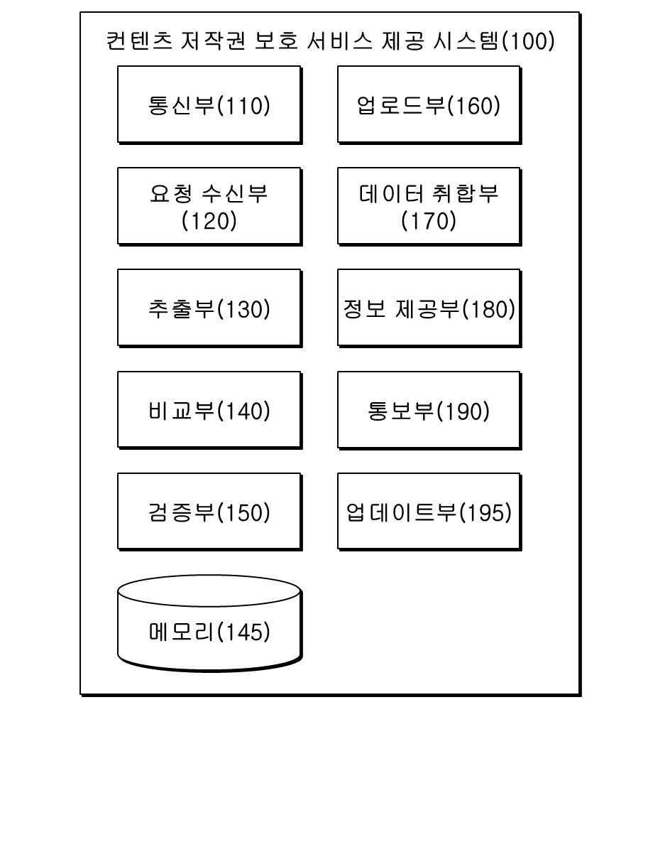 “해시값을 활용한 유사 콘텐츠 탐지 알고리즘 및 콘텐츠 저작권 보호 서비스 제공 시스템”의 도면