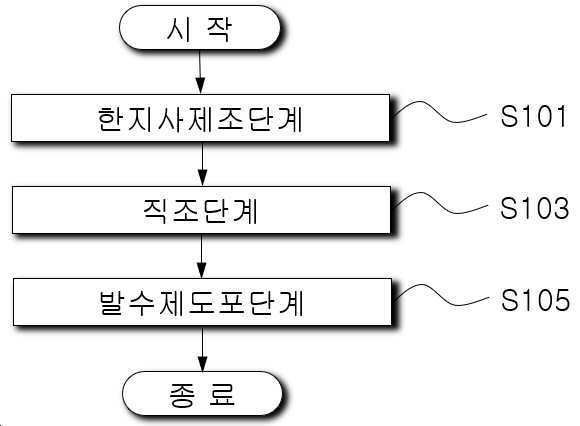 “한지섬유를 이용한 속옷용 원단의 제조방법”의 도면