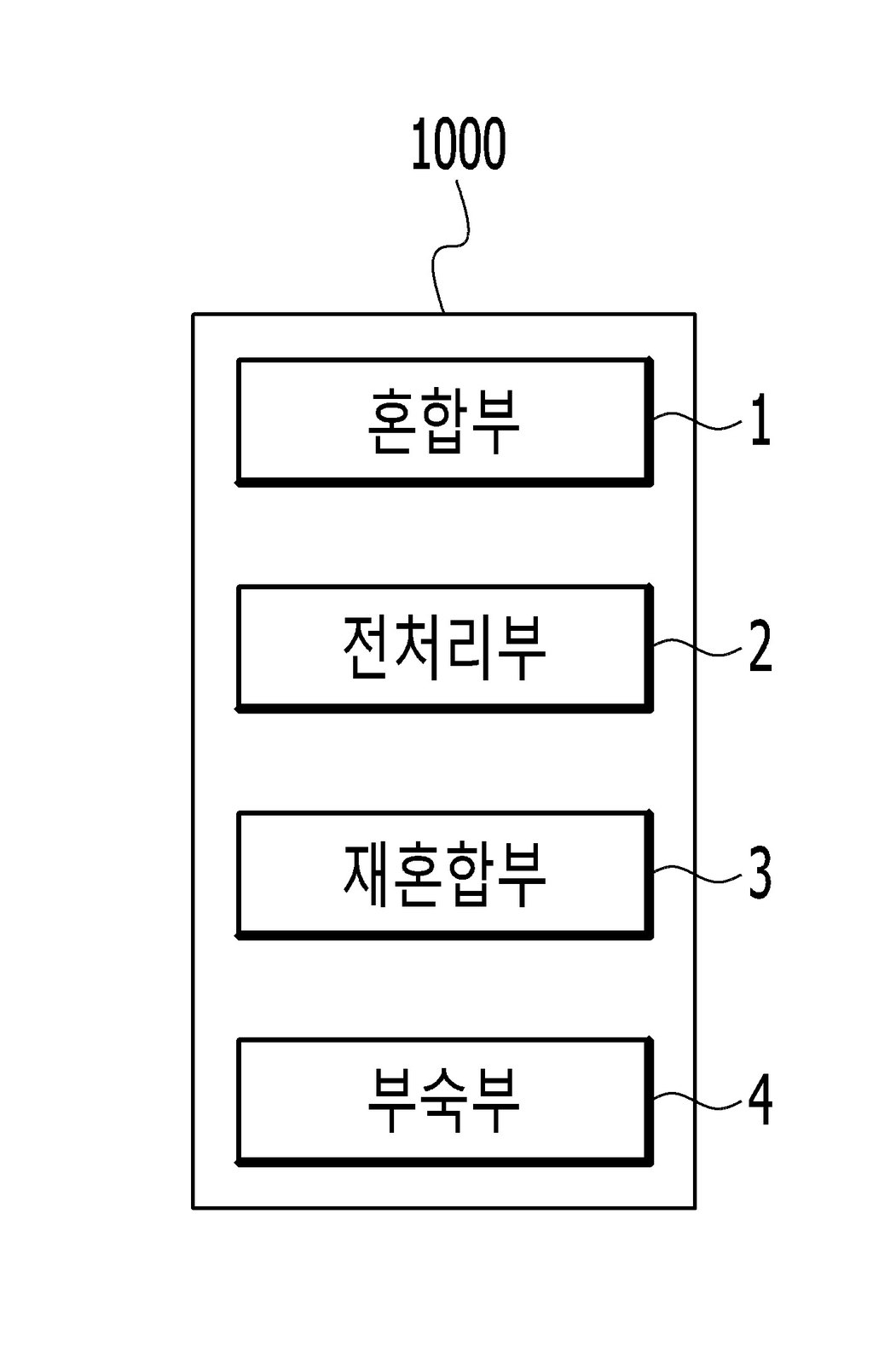 “하수 슬러지의 항생제내성유전자 및 이동성 유전인자 저감을 위한 하수 슬러지 발효 시스템 및 하수 슬러지 발효 방법”의 도면