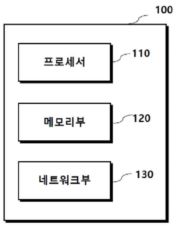 “가상 환경에서 물품 관리를 수행하는 방법”의 도면