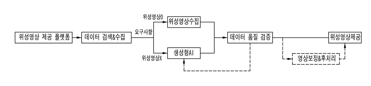“사용자 요구 기반 위성영상 제공 시스템”의 도면