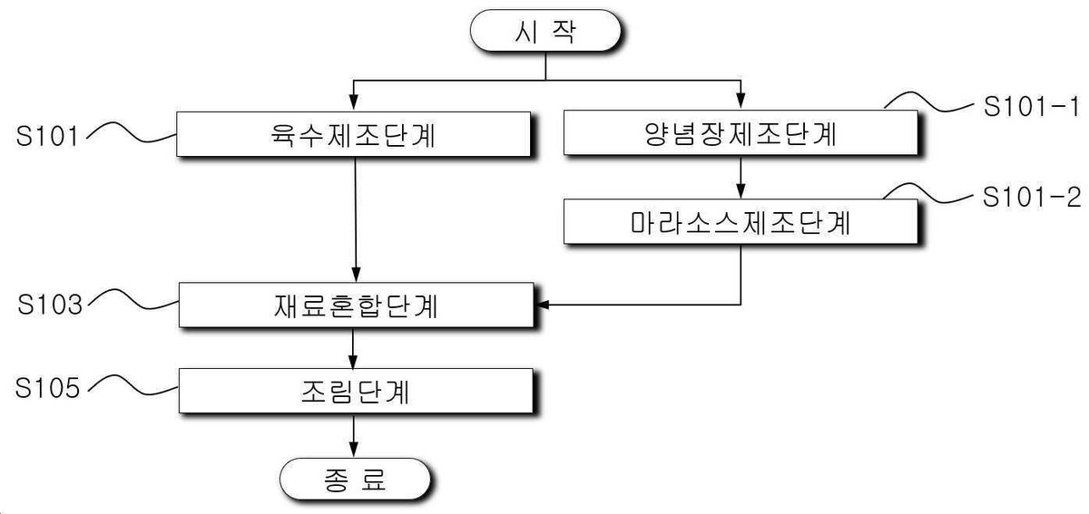 “마라 갈치조림의 제조방법”의 도면