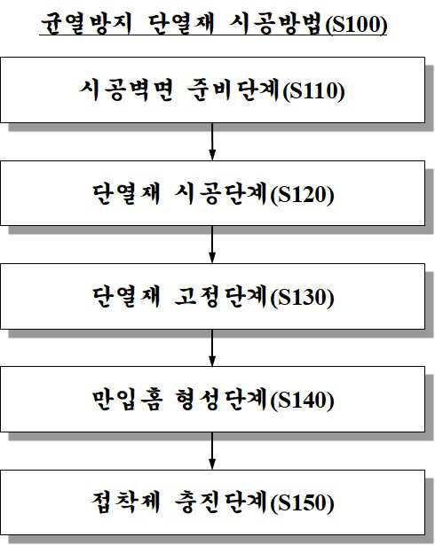 “균열방지 단열재 시공방법”의 도면