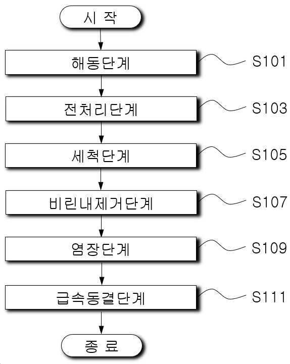 “기호도와 보존성이 향상된 자반고등어의 제조방법”의 도면