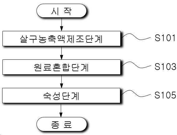 “살구초장의 제조방법”의 도면