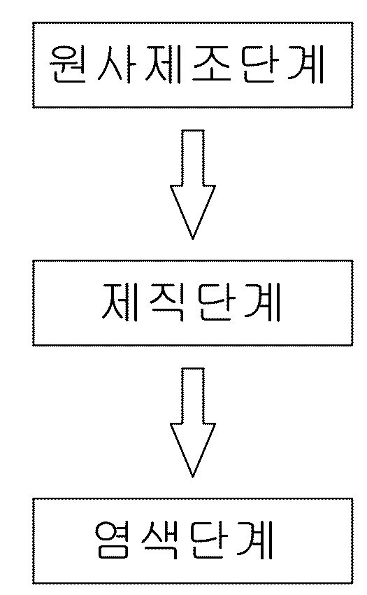 “멜란지원단 제조방법 및 이를 이용하여 제조된 멜란지원단”의 도면