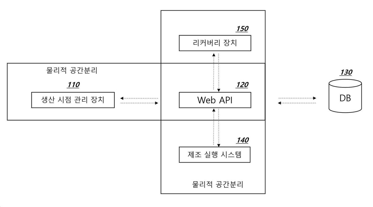 “네트워크를 이용한 원격 업무 관리 및 협업 플랫폼을 제공하는 시스템”의 도면