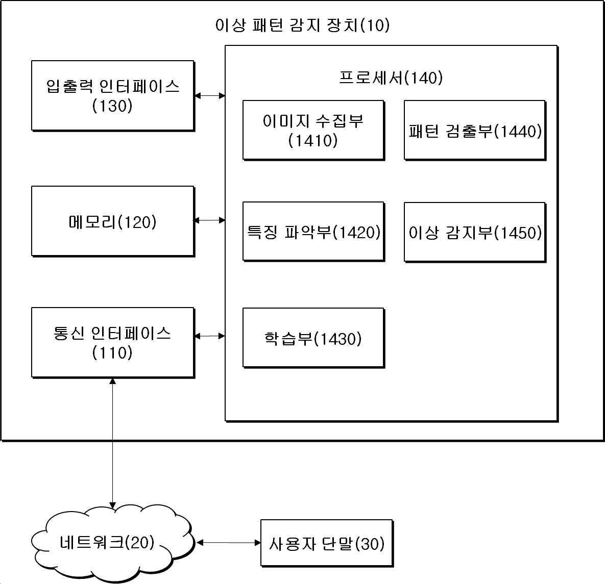 “비지도 학습을 활용한 이상 패턴 감지 장치 및 방법”의 도면