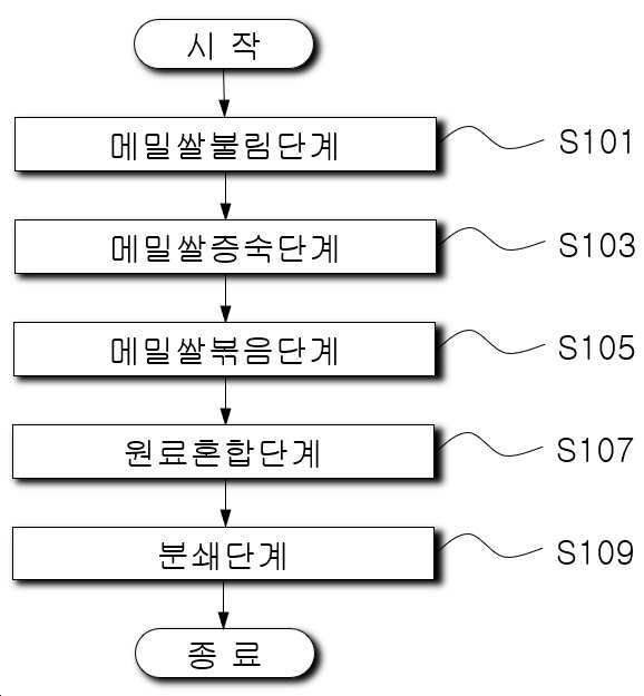 “메밀 소금의 제조방법”의 도면