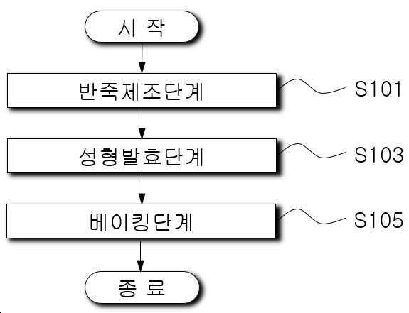 “천연효모종을 이용한 두부 호밀빵의 제조방법”의 도면