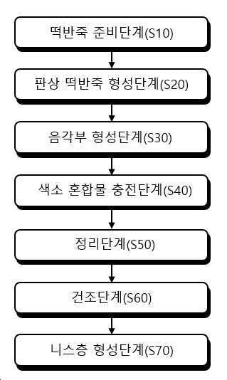 “떡반죽을 이용한 판화 구조물의 제조방법”의 도면