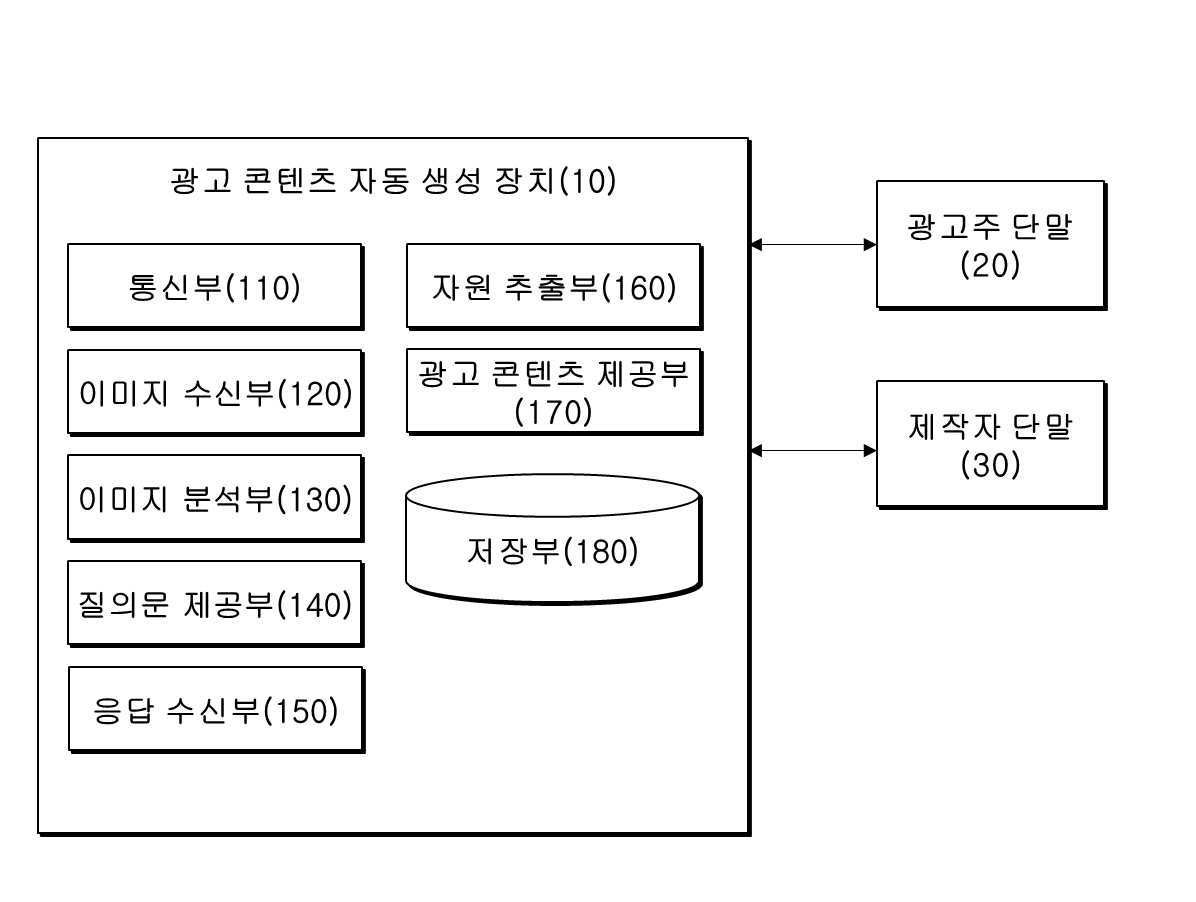 “인공지능 기반의 광고 콘텐츠 자동 생성 장치 및 방법”의 도면