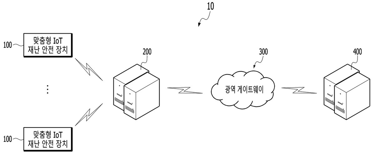 “통신 음영 지역에서의 맞춤형 IoT 재난 안전 관리 시스템 및 그 방법”의 도면