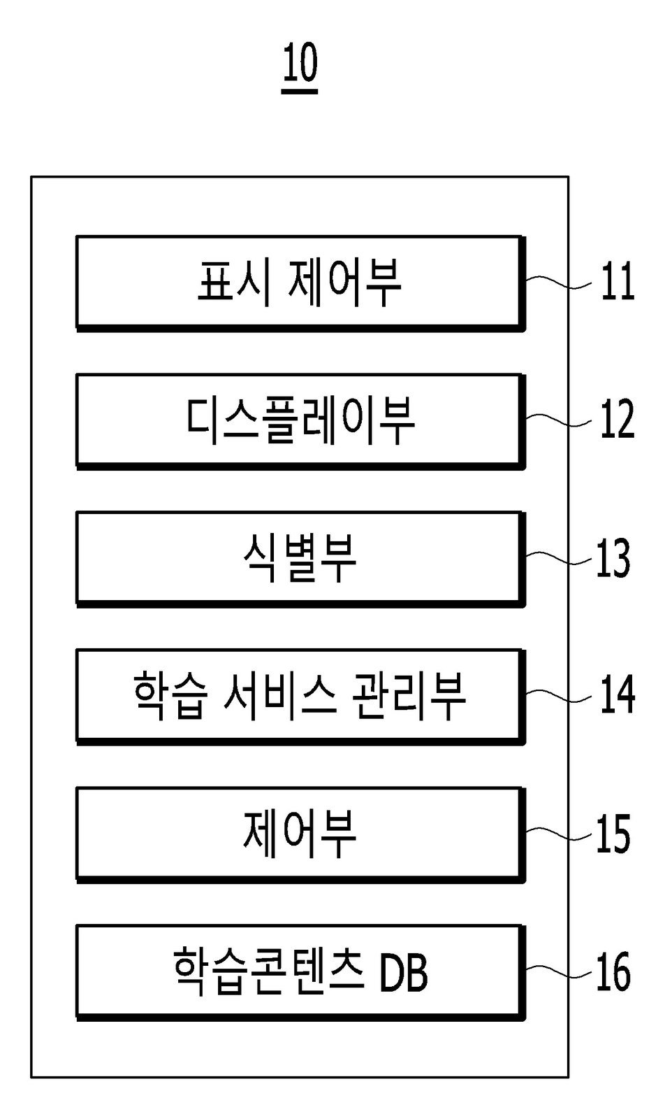 “학습 장치 및 방법”의 도면