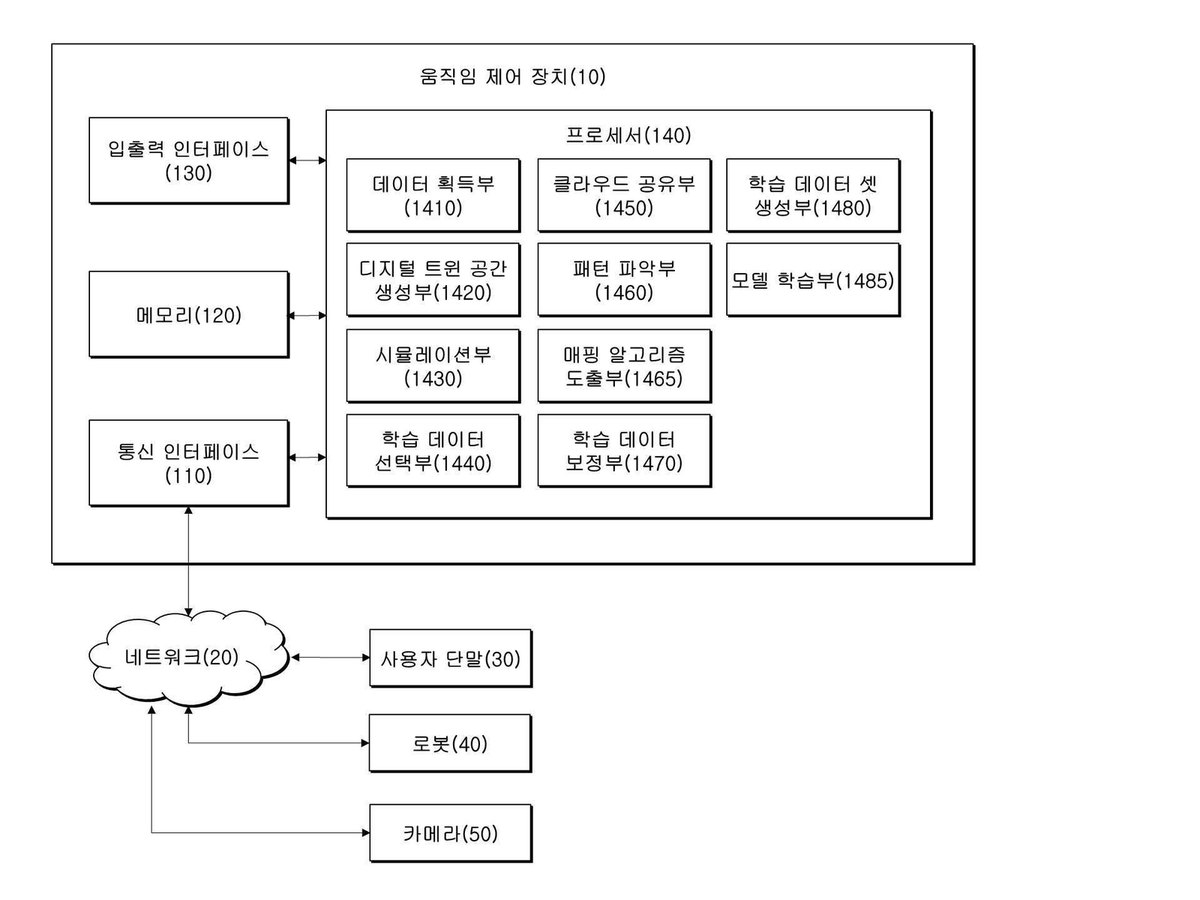 “디지털 트윈을 이용한 로봇의 움직임 제어 장치 및 방법”의 도면