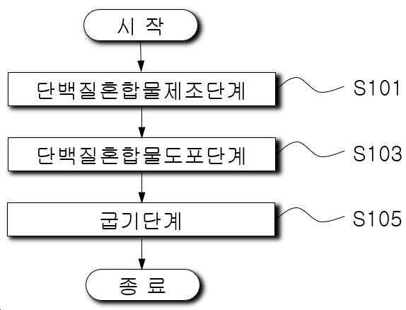 “단백질의 함량과 기호도가 향상된 생선구이의 제조방법”의 도면