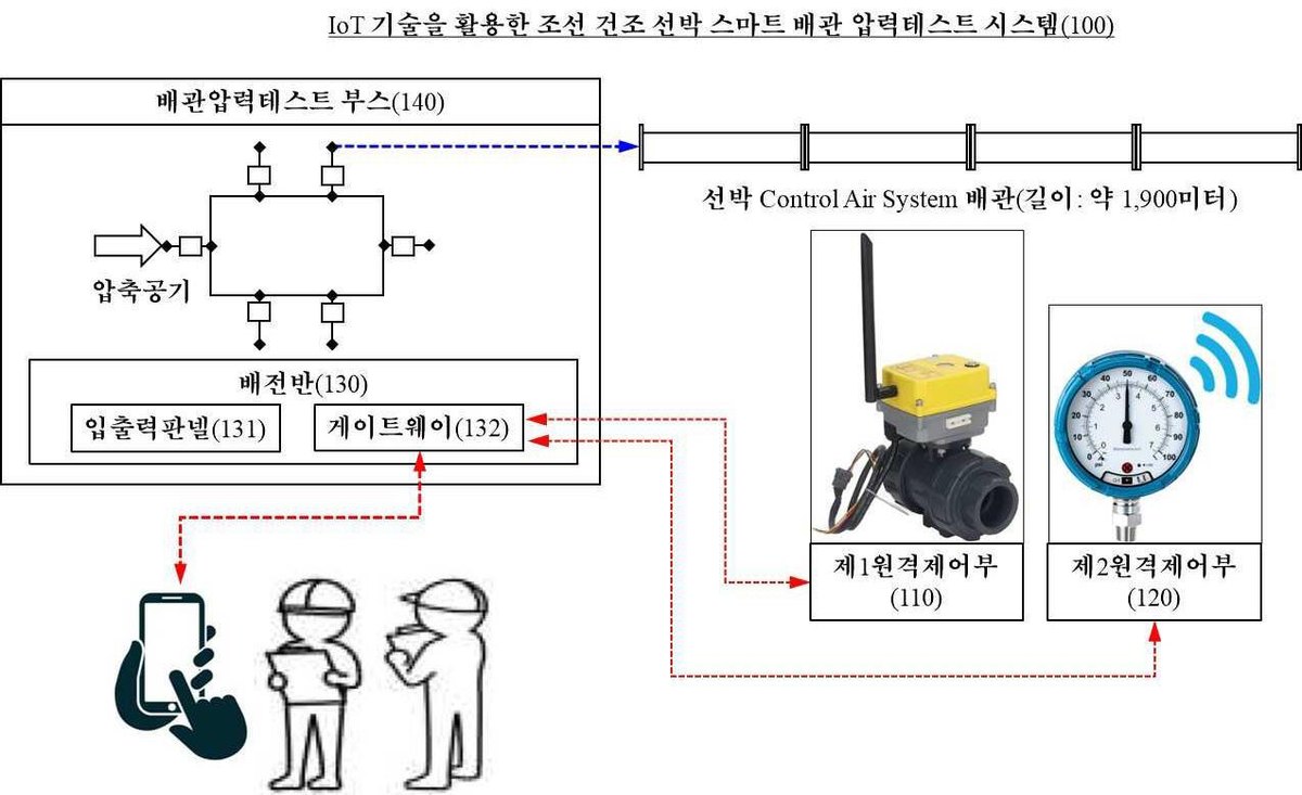“IoT 기술을 활용한 조선 건조 선박 스마트 배관 압력테스트 시스템”의 도면