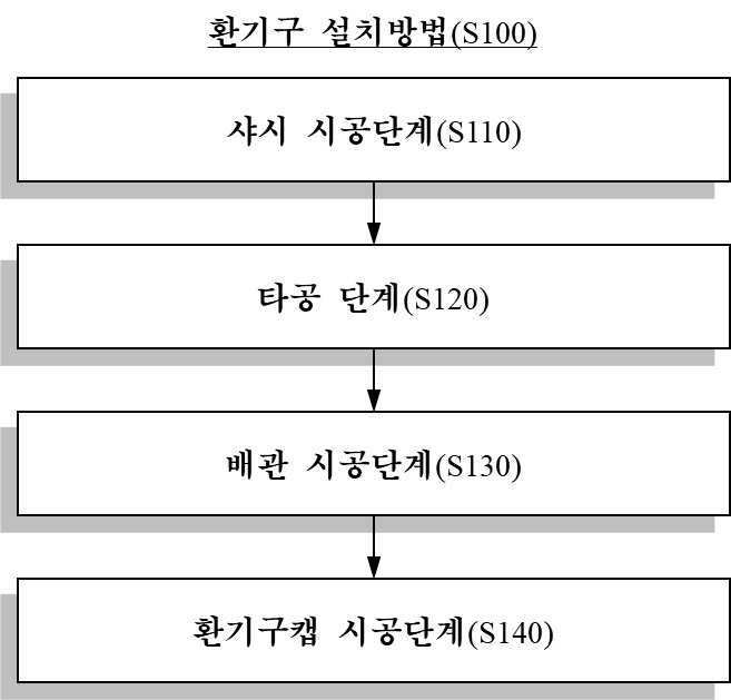 “환기구 설치방법”의 도면
