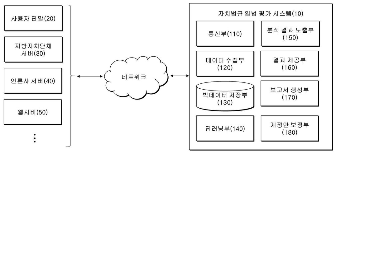 “인공지능 기반의 자치법규 입법 평가 시스템 및 그 구동방법”의 도면