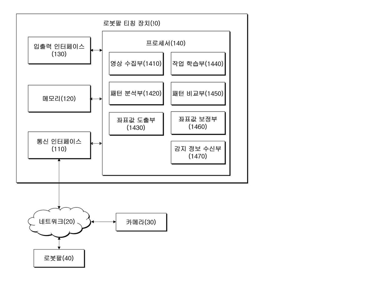 “컴퓨터 비전을 활용한 로봇팔 티칭 장치 및 방법”의 도면