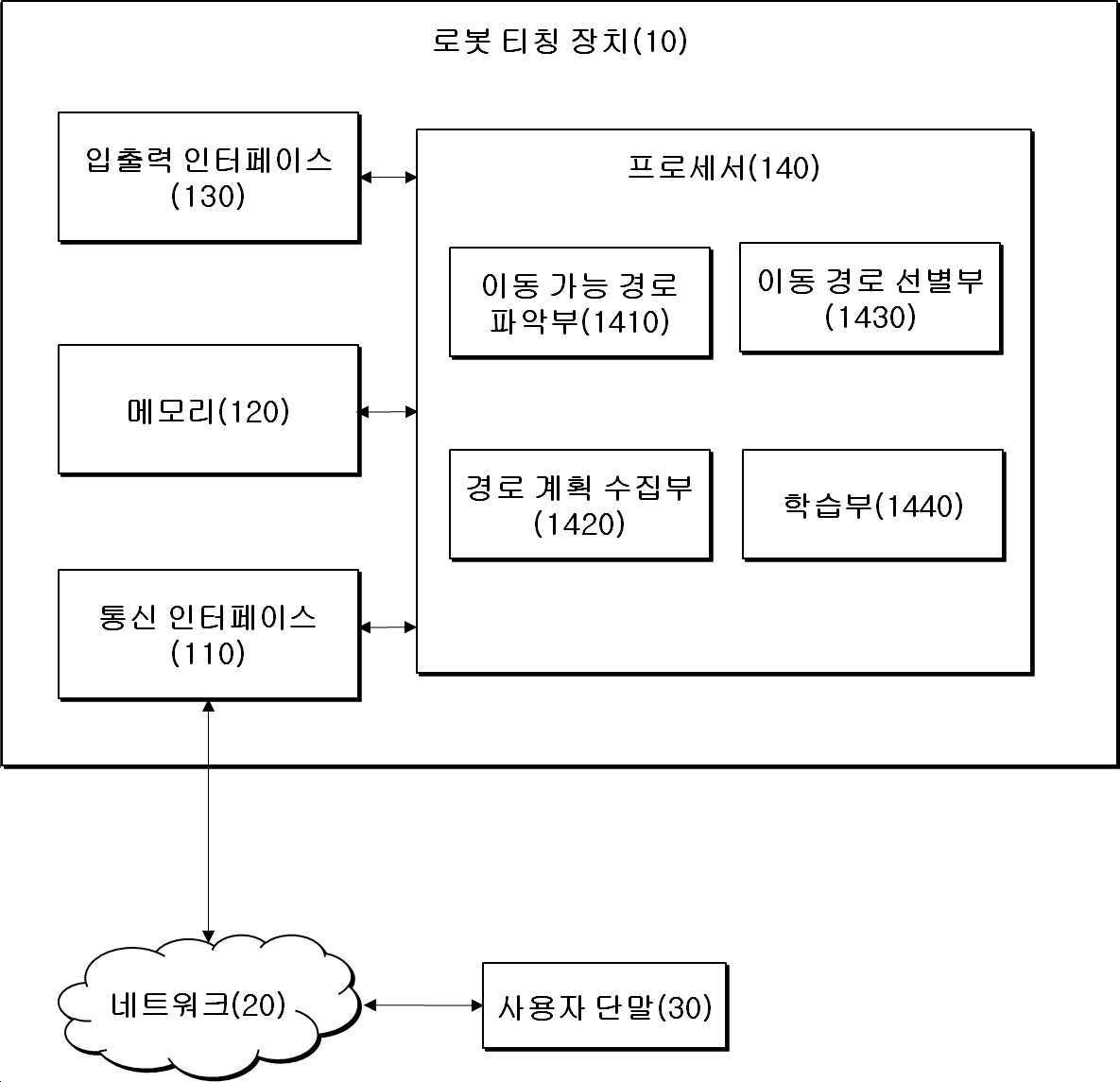 “다수의 로봇 동작을 고려한 자동화 로봇 티칭 장치 및 방법”의 도면