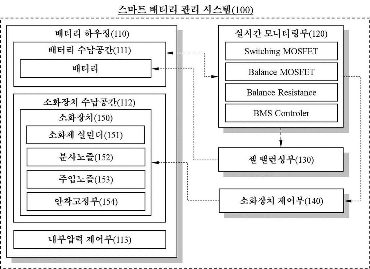 “스마트 배터리 관리 시스템”의 도면