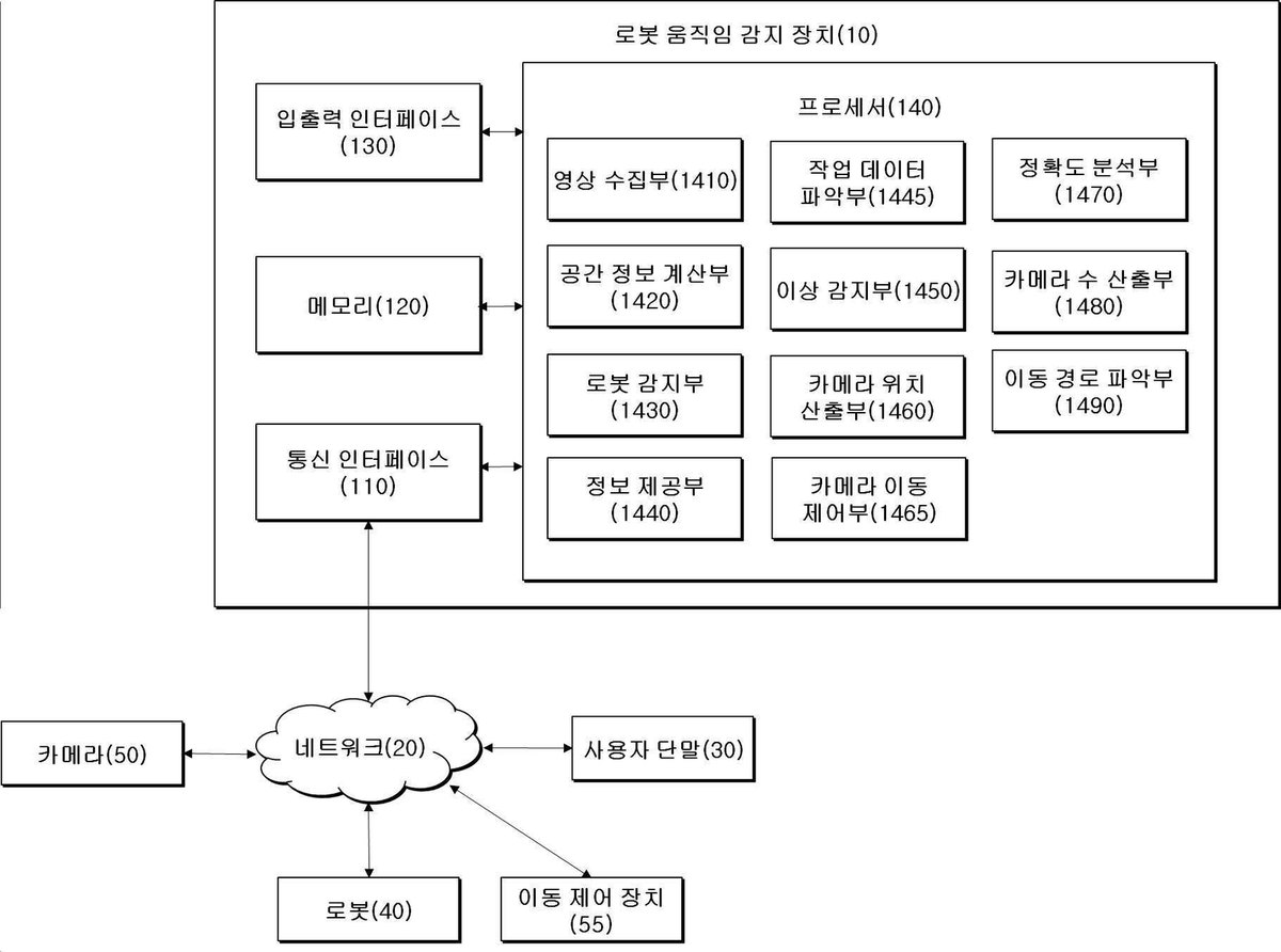 “3D 환경의 디지털 공간기술을 이용한 로봇 움직임 감지 장치 및 방법”의 도면