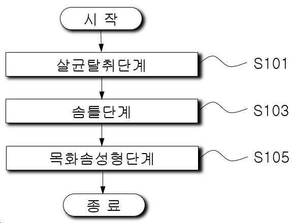 “항균 및 탈취효과를 나타내는 목화솜의 재생방법”의 도면