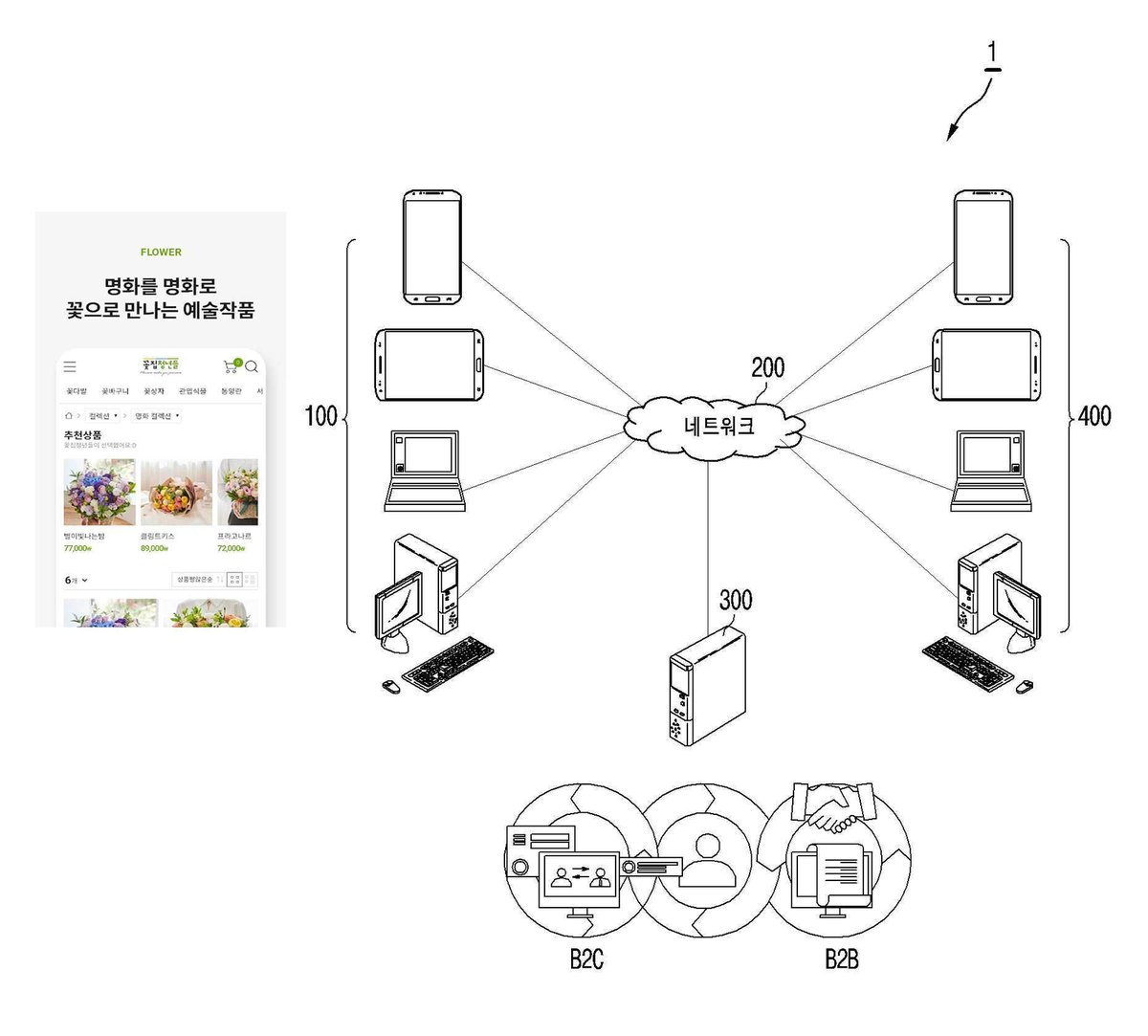 “B2C 및 B2B 기반 화훼 도소매 관리 서비스 제공 시스템”의 도면