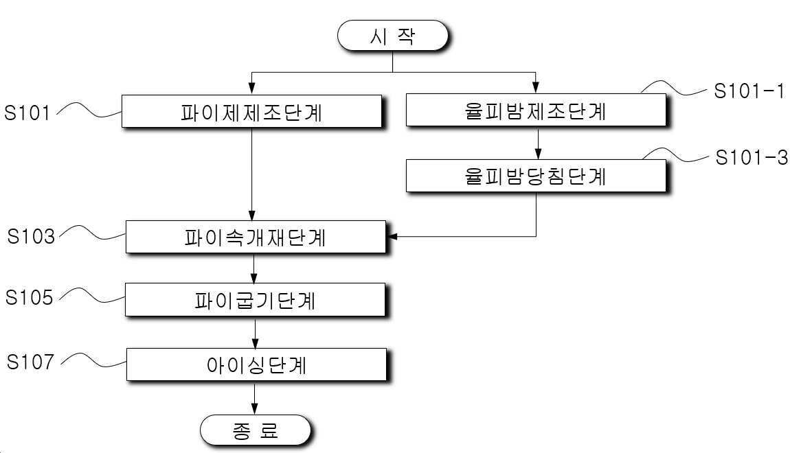 “율피밤이 함유된 밤파이의 제조방법”의 도면
