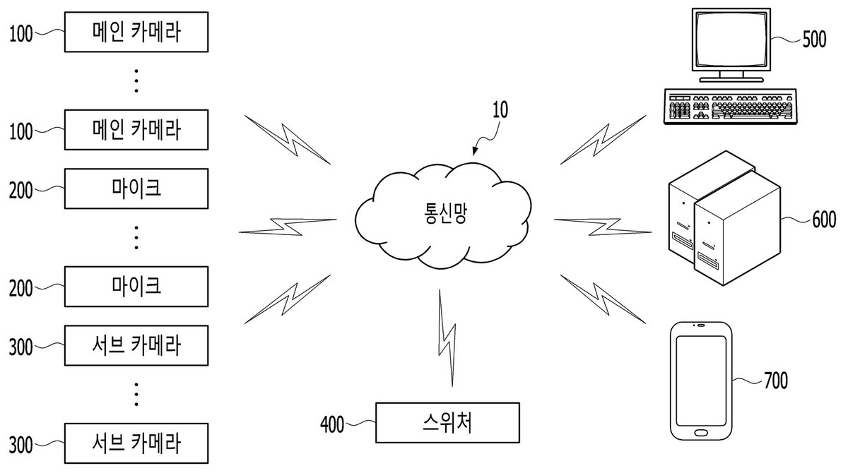 “사용자 중심의 멀티뷰 제공 시스템 및 그 방법”의 도면