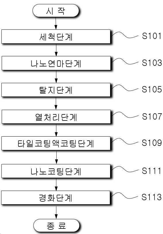 “건축용 타일의 표면처리공법”의 도면