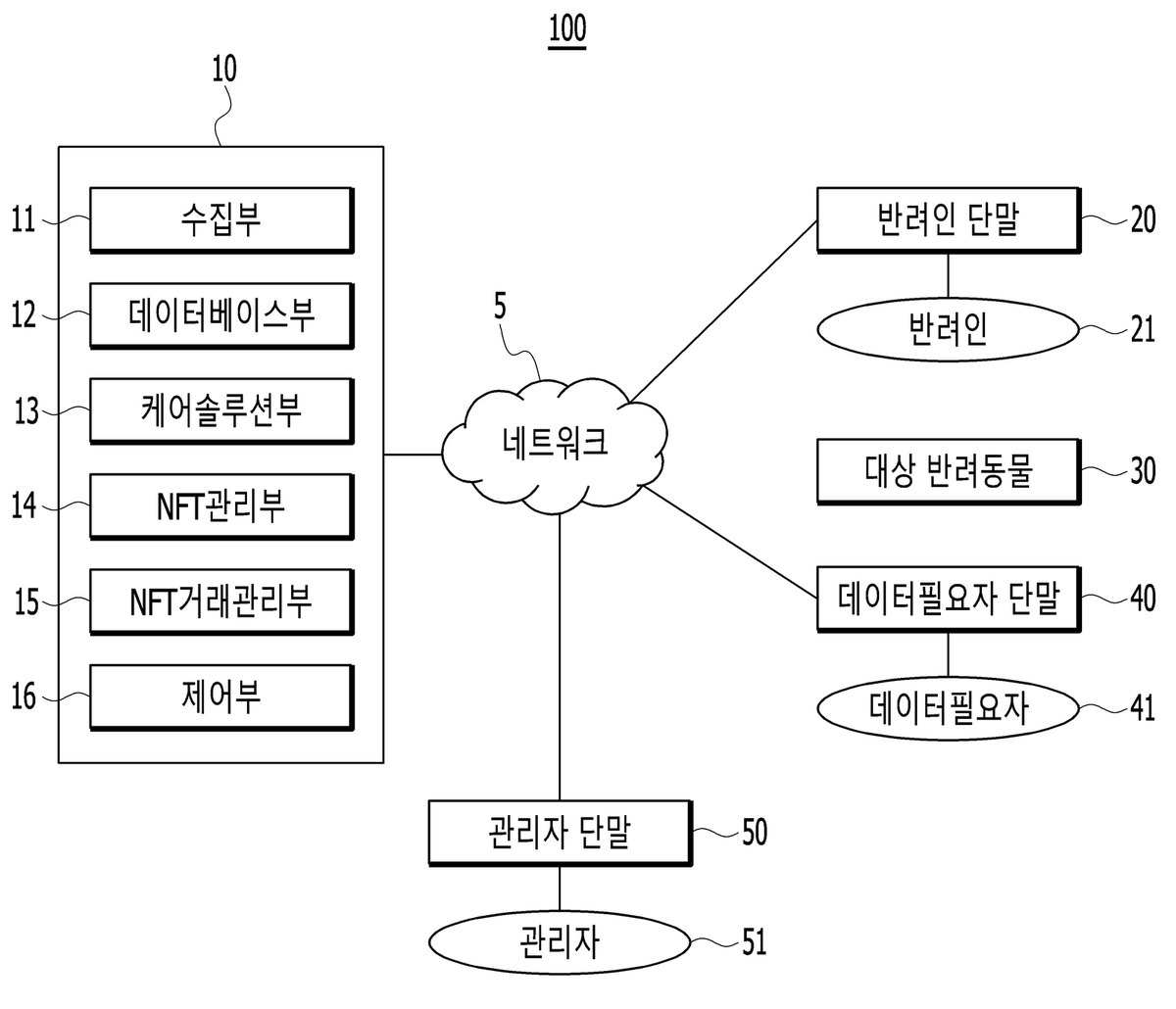 “반려동물 데이터 활용 장치 및 방법”의 도면