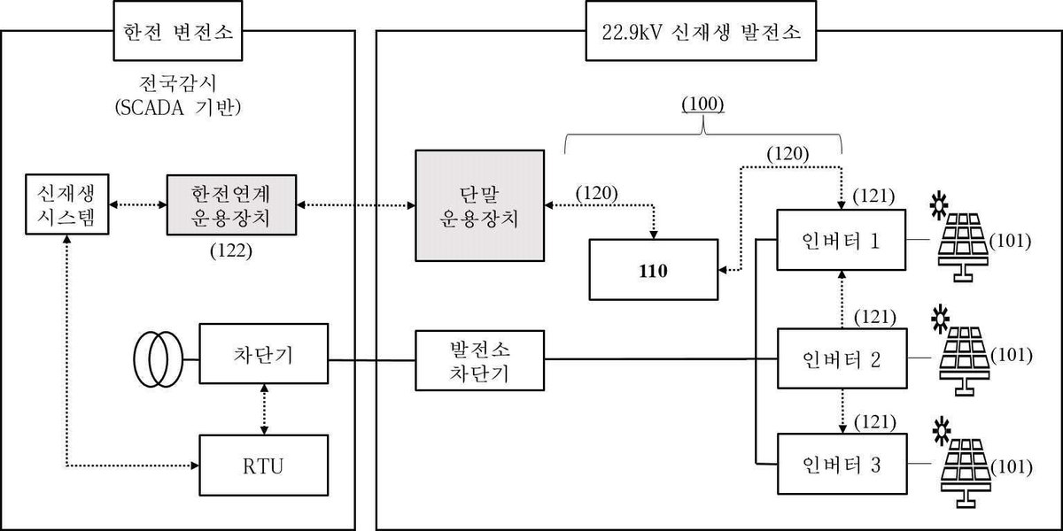 “분산형전원 모니터링 제어기기”의 도면