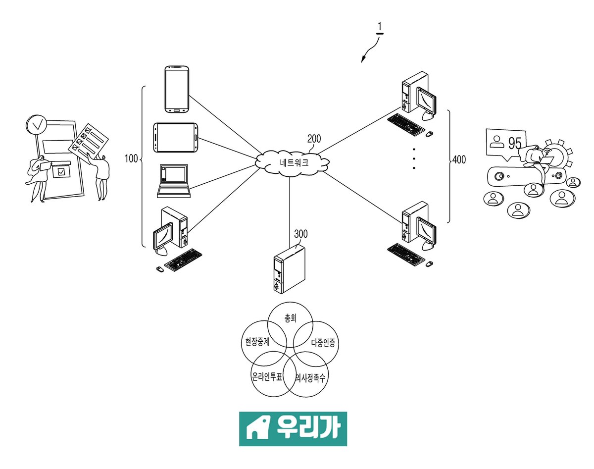 “도시정비사업의 총회 관리 서비스 제공 시스템”의 도면