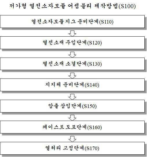 “저가형 열전소자모듈 어셈블리 제작방법”의 도면