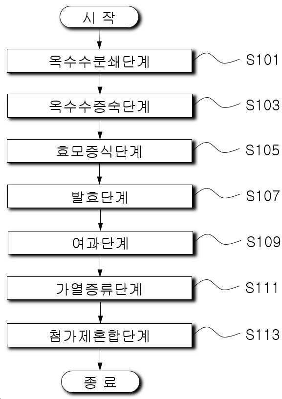 “옥수수 소주의 제조방법”의 도면