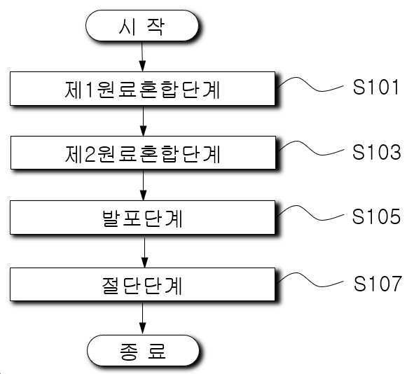 “실리카겔을 이용한 친환경적인 스펀지의 제조방법”의 도면