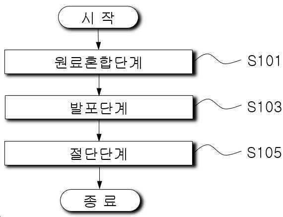“친환경적인 스펀지의 제조방법”의 도면