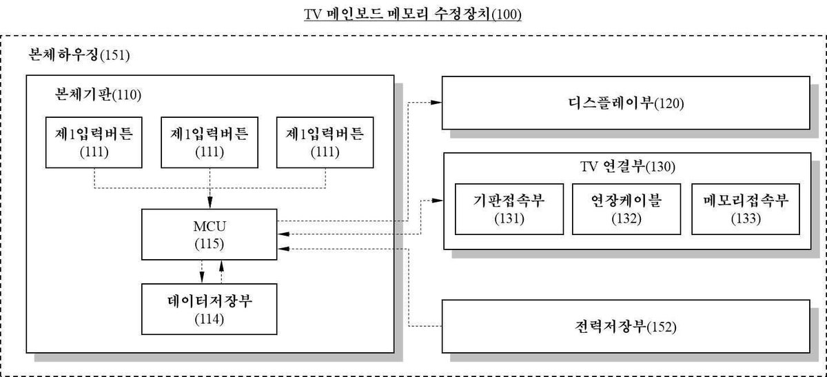 “TV 메인보드 메모리 수정장치”의 도면