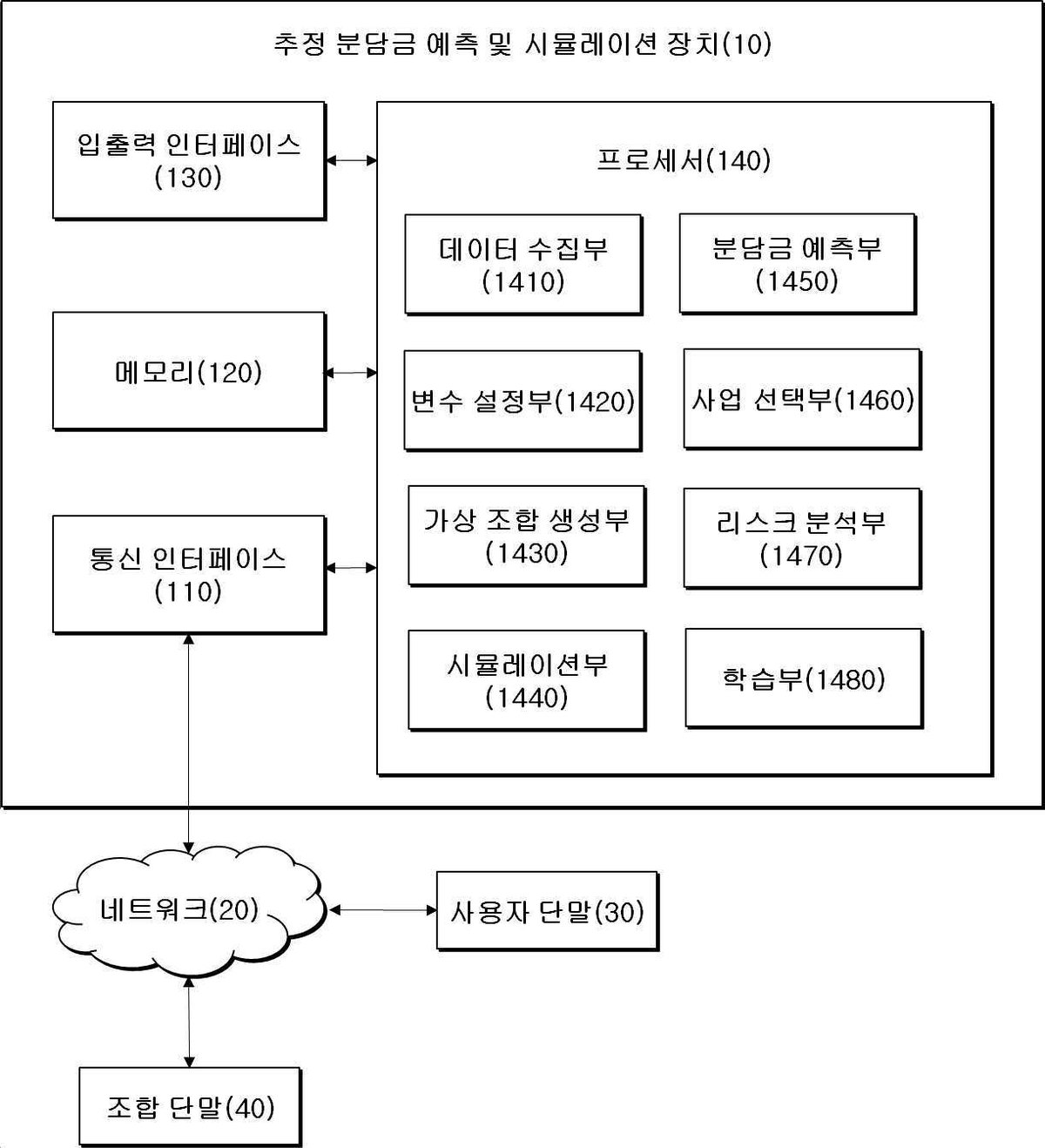 “인공지능 기반 추정분담금 예측 및 시뮬레이션 장치 및 방법”의 도면
