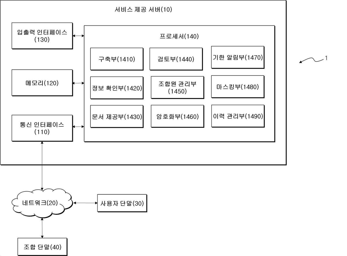 “인공 지능 기반의 정비 사업 문서 자동 생성 서비스 제공 시스템 및 방법”의 도면