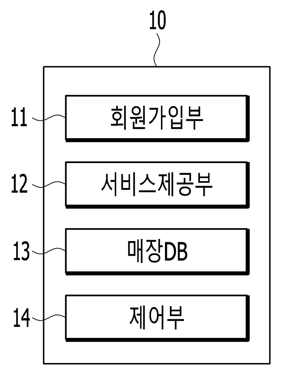 “반려동물을 위한 서비스 제공 장치 및 방법”의 도면