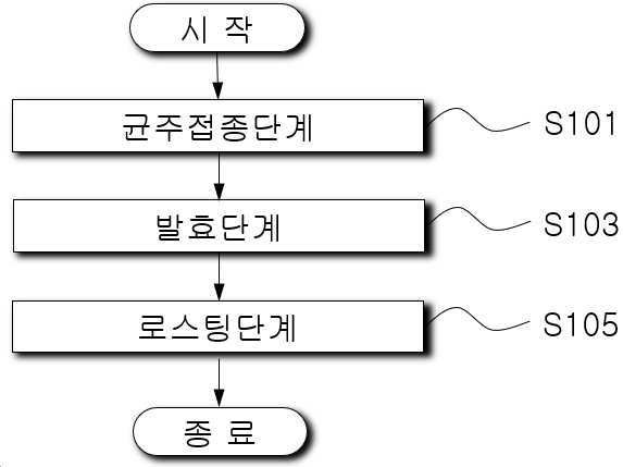 “다이어트 및 당뇨예방 효과를 나타내는 커피의 제조방법”의 도면